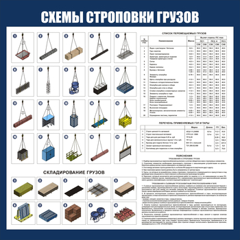 CT 47 Схема строповок и складирования грузов (пластик 1000х1000мм) - Схемы строповки и складирования грузов - Магазин охраны труда Протекторшоп